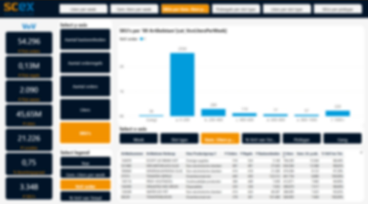 Bidfood LDC_Dashboard