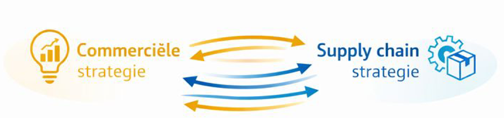 Strategie